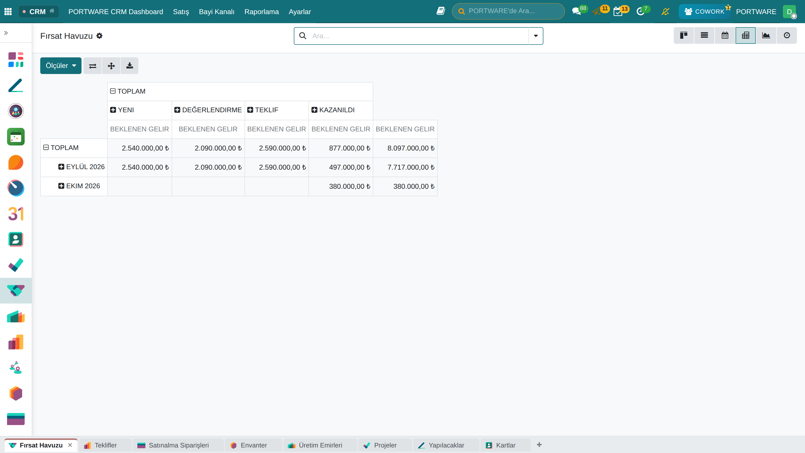 CRM pivot tablosu