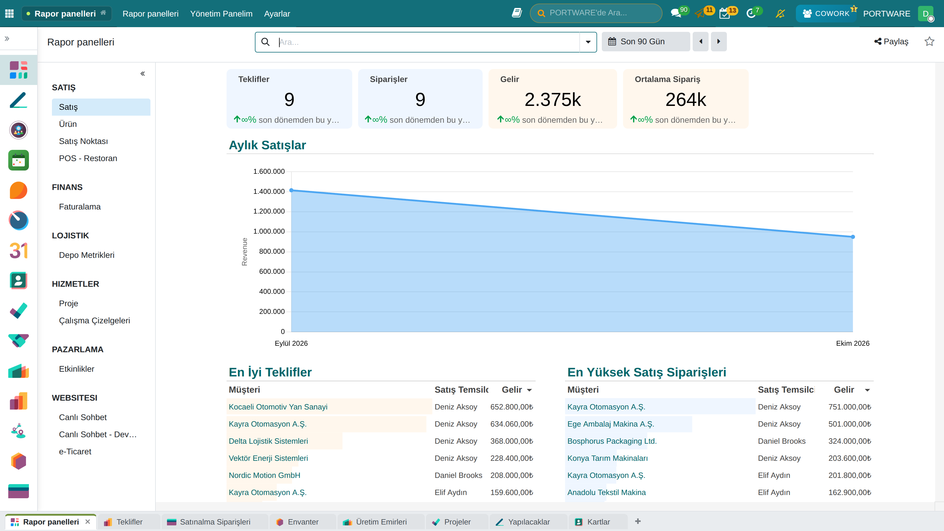 Dashboard Uygulamaları