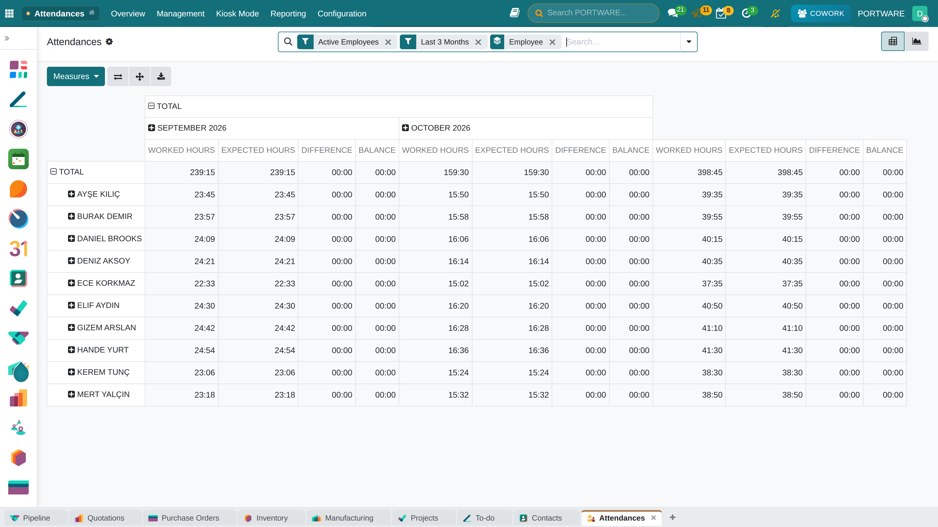 Attendance Overview