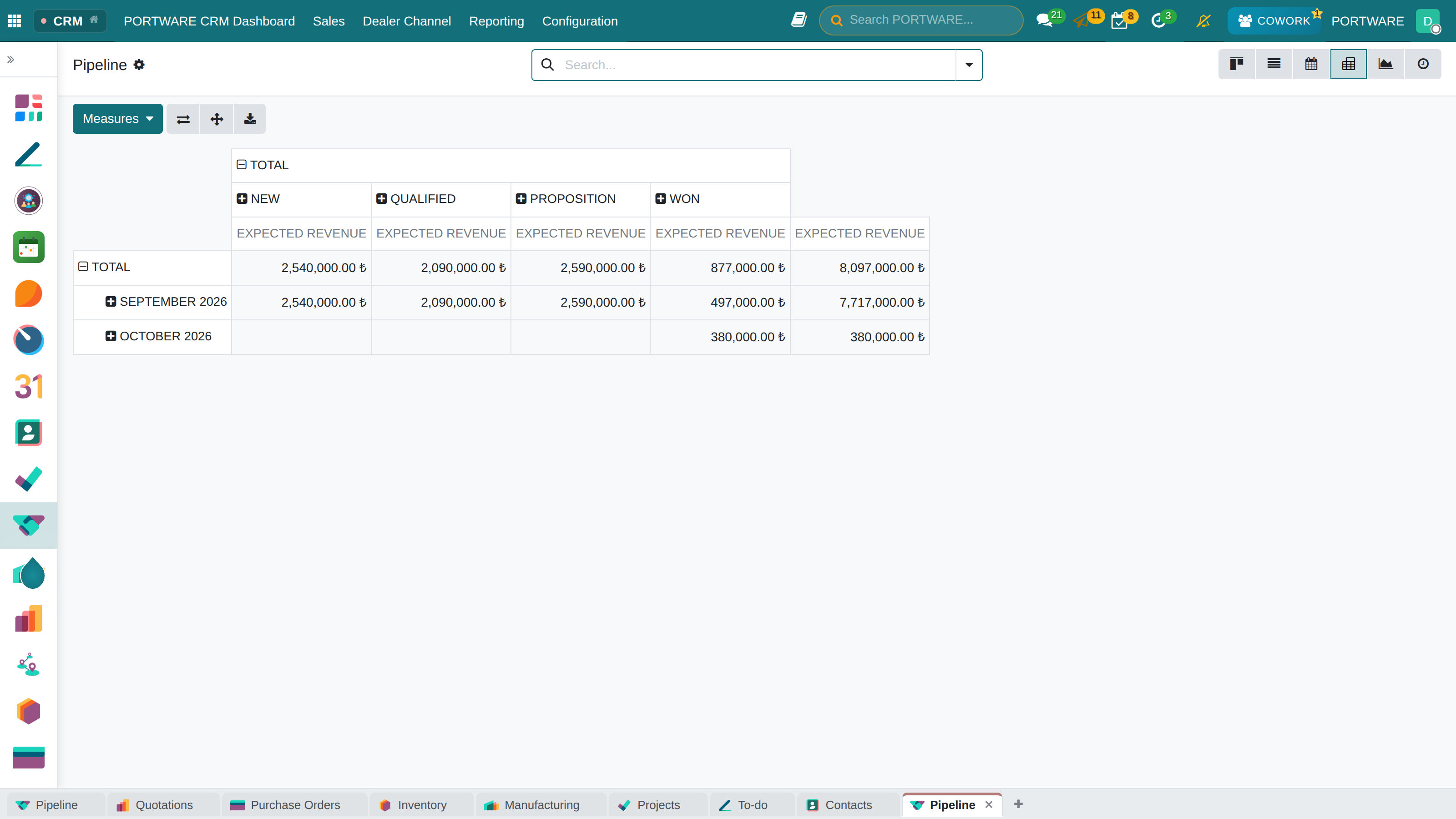 CRM pivot table