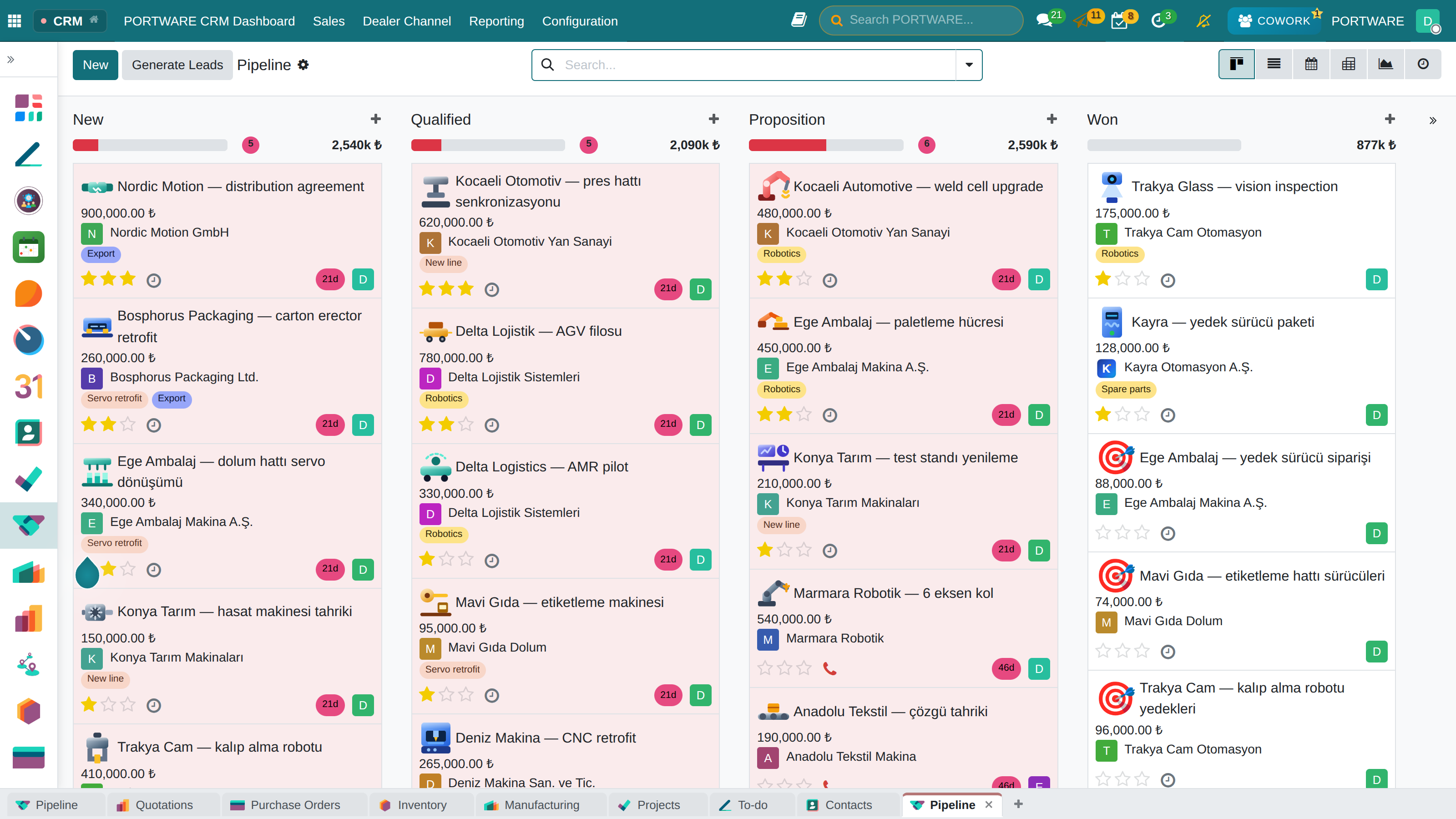 CRM pipeline