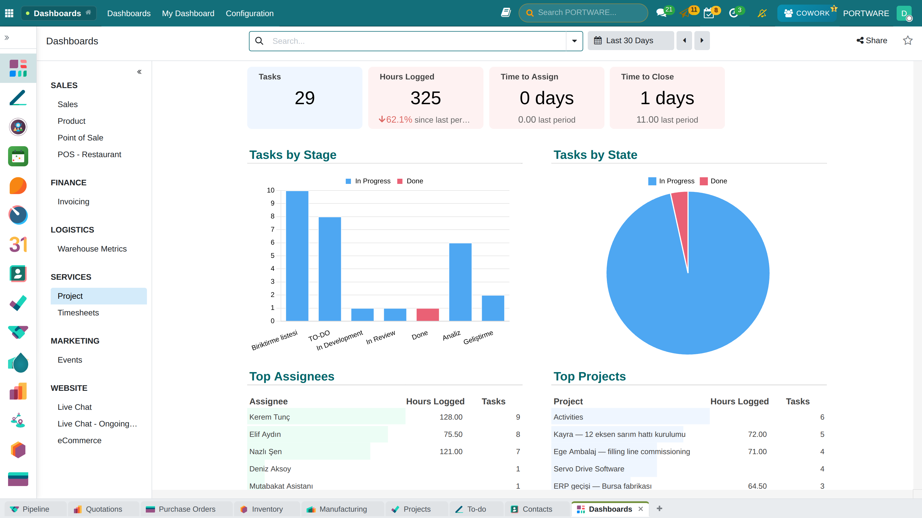 Project dashboard