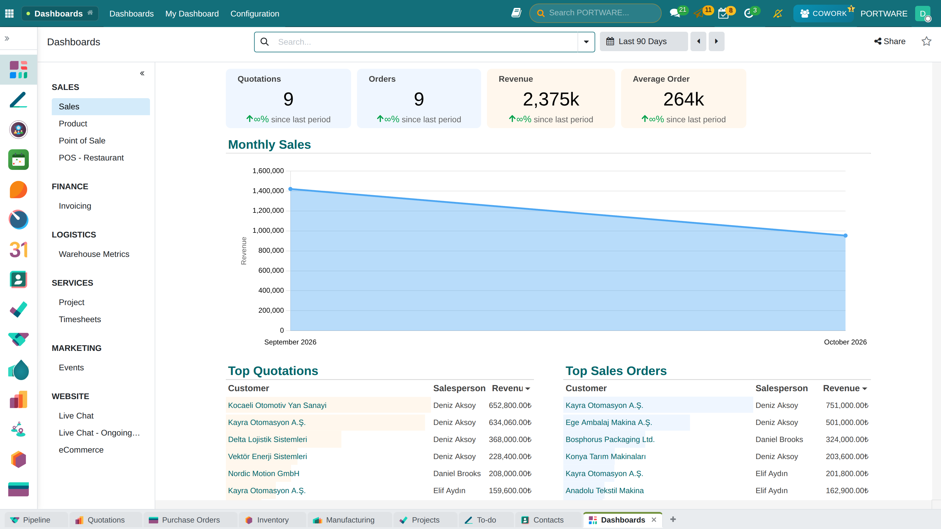 Dashboard Apps