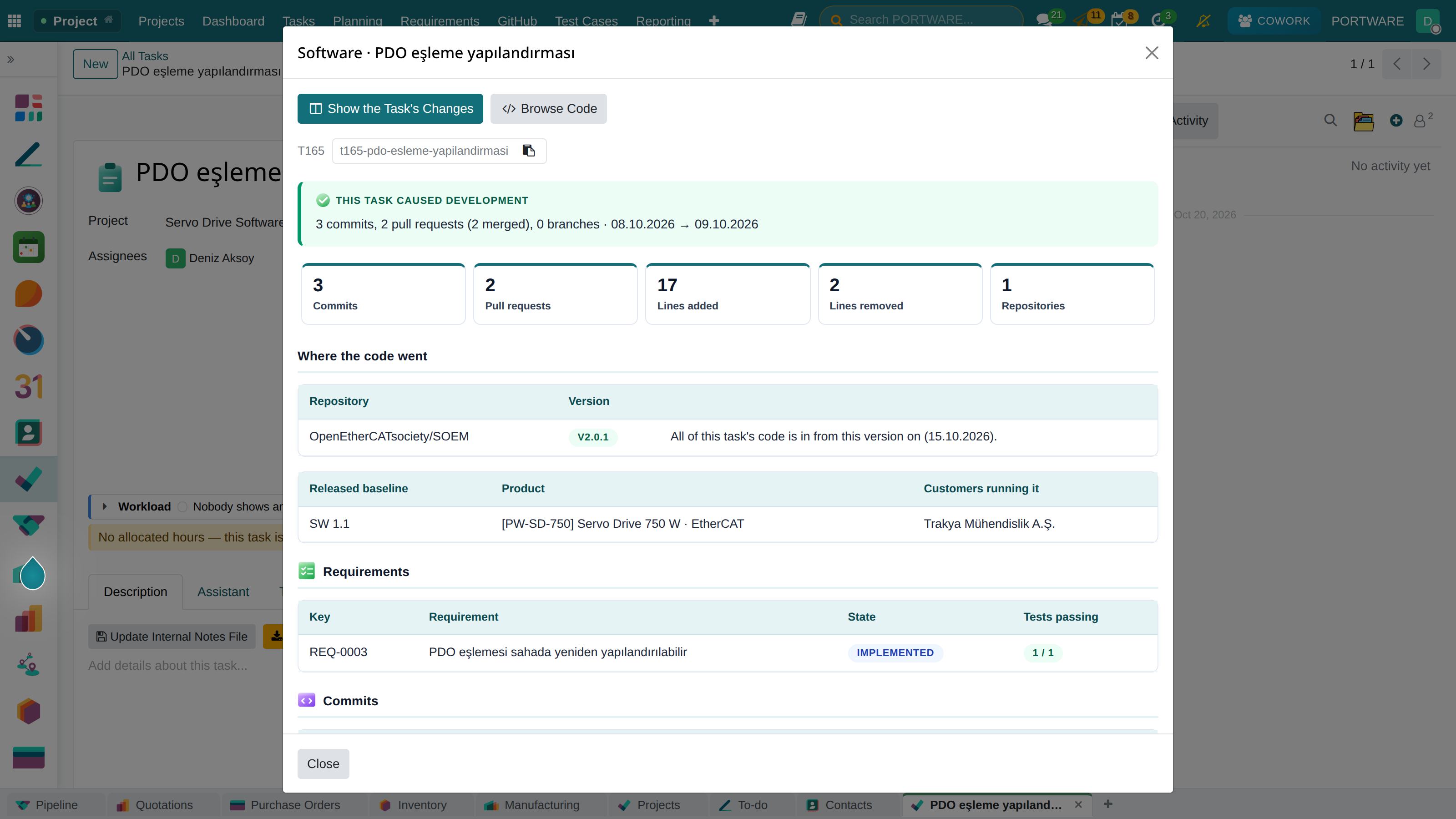 A task's software