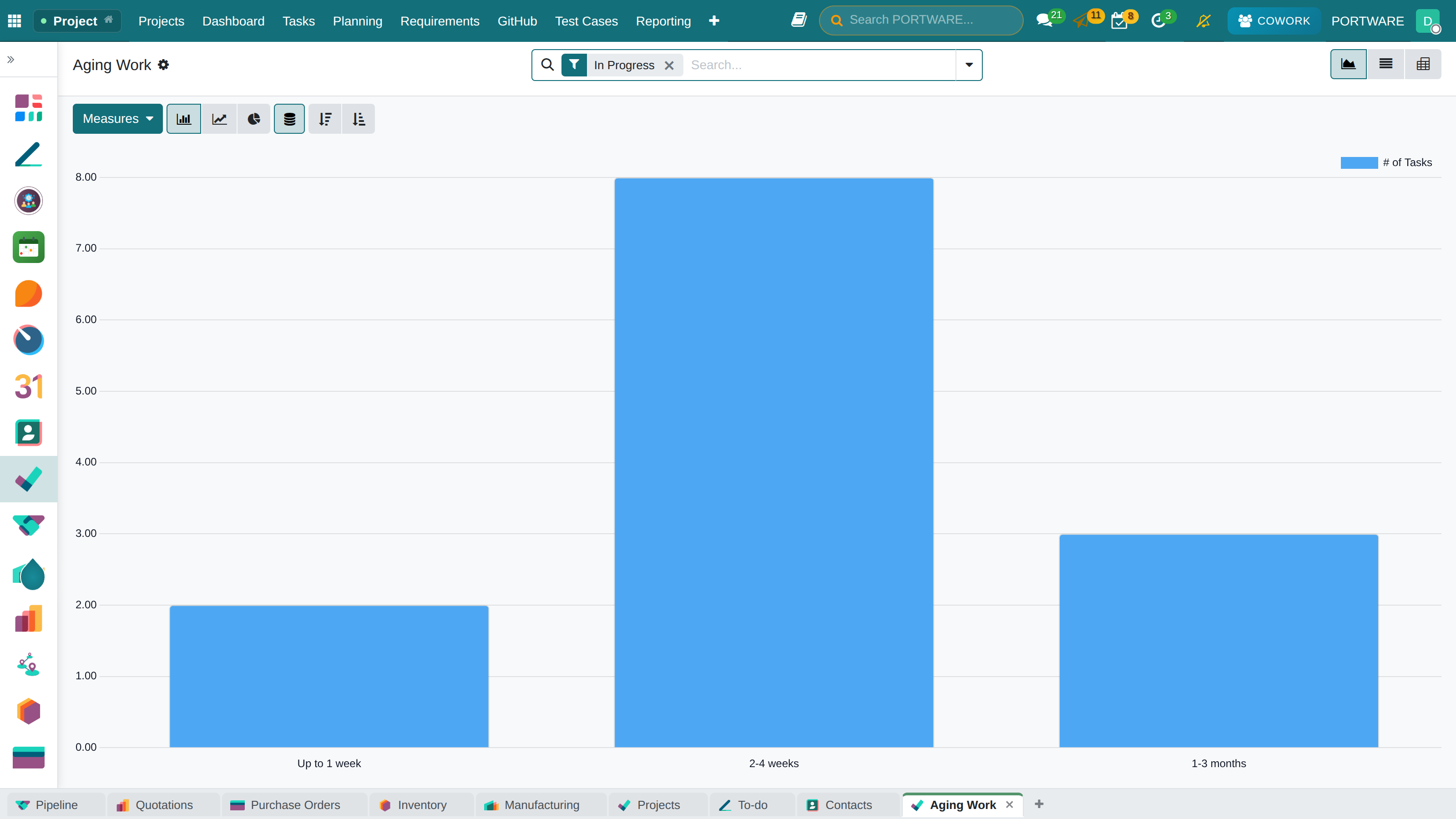 Project › Reporting › Ageing Work