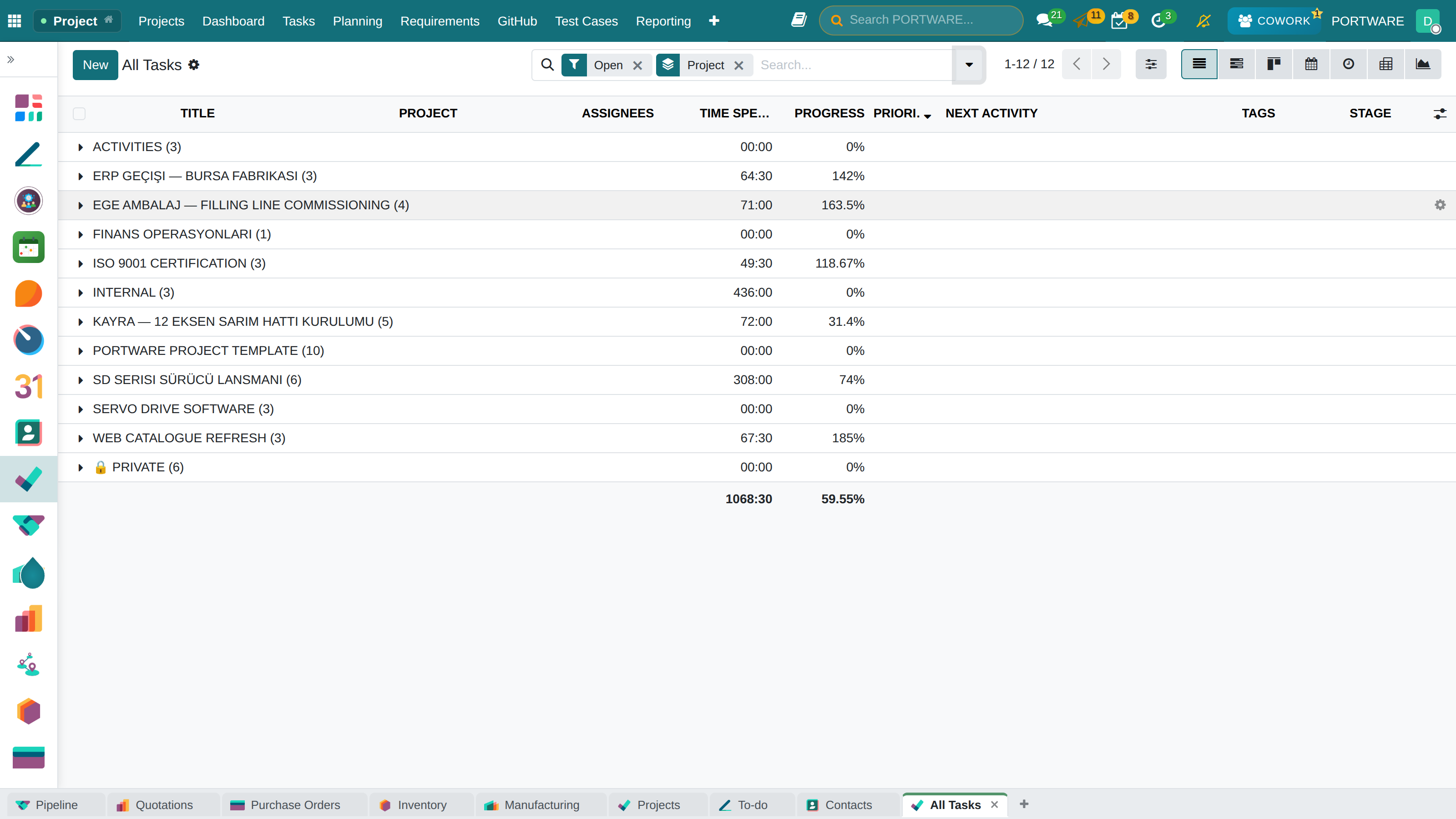 Tasks by project