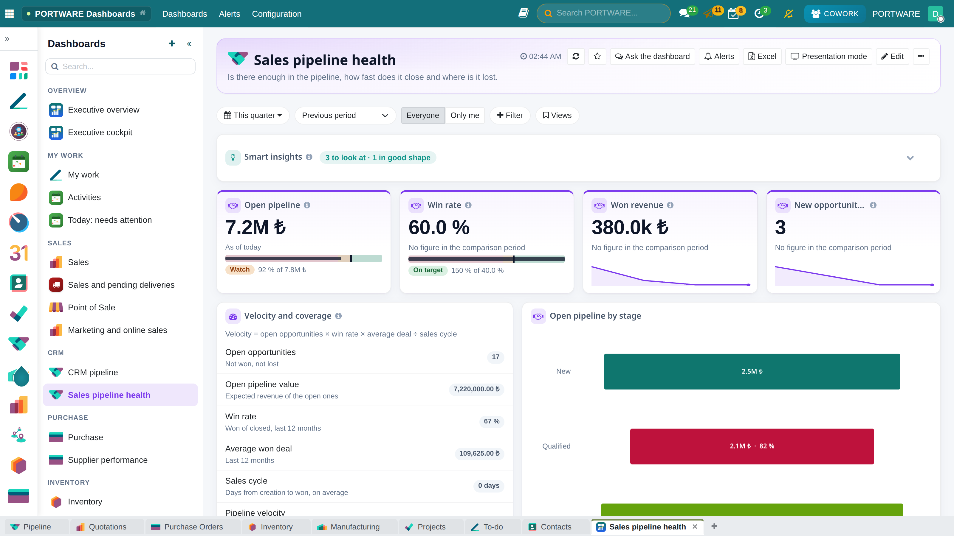 Sales pipeline health