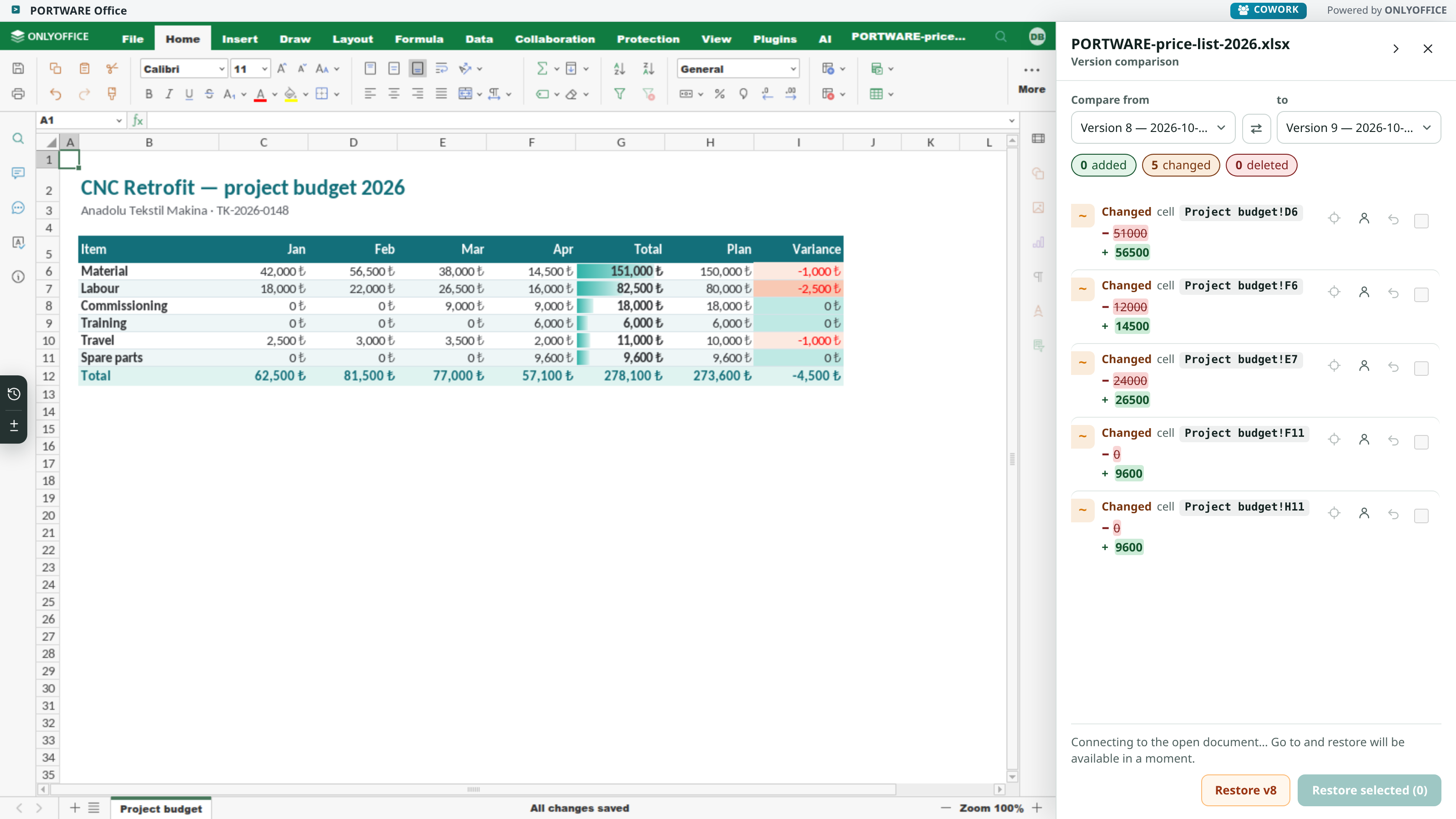 Two versions of a project budget: five cells changed