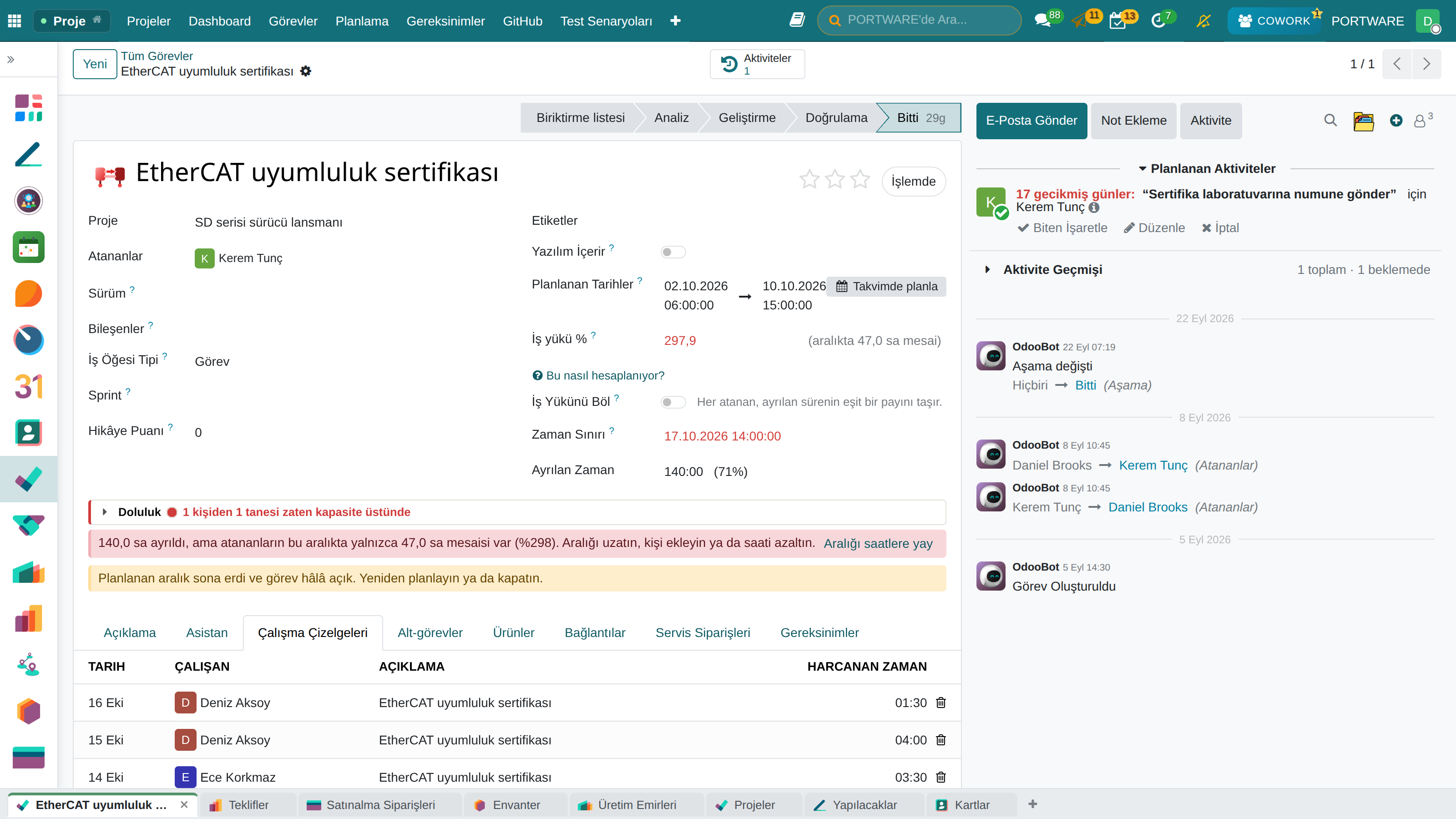 Görevin zaman çizelgeleri