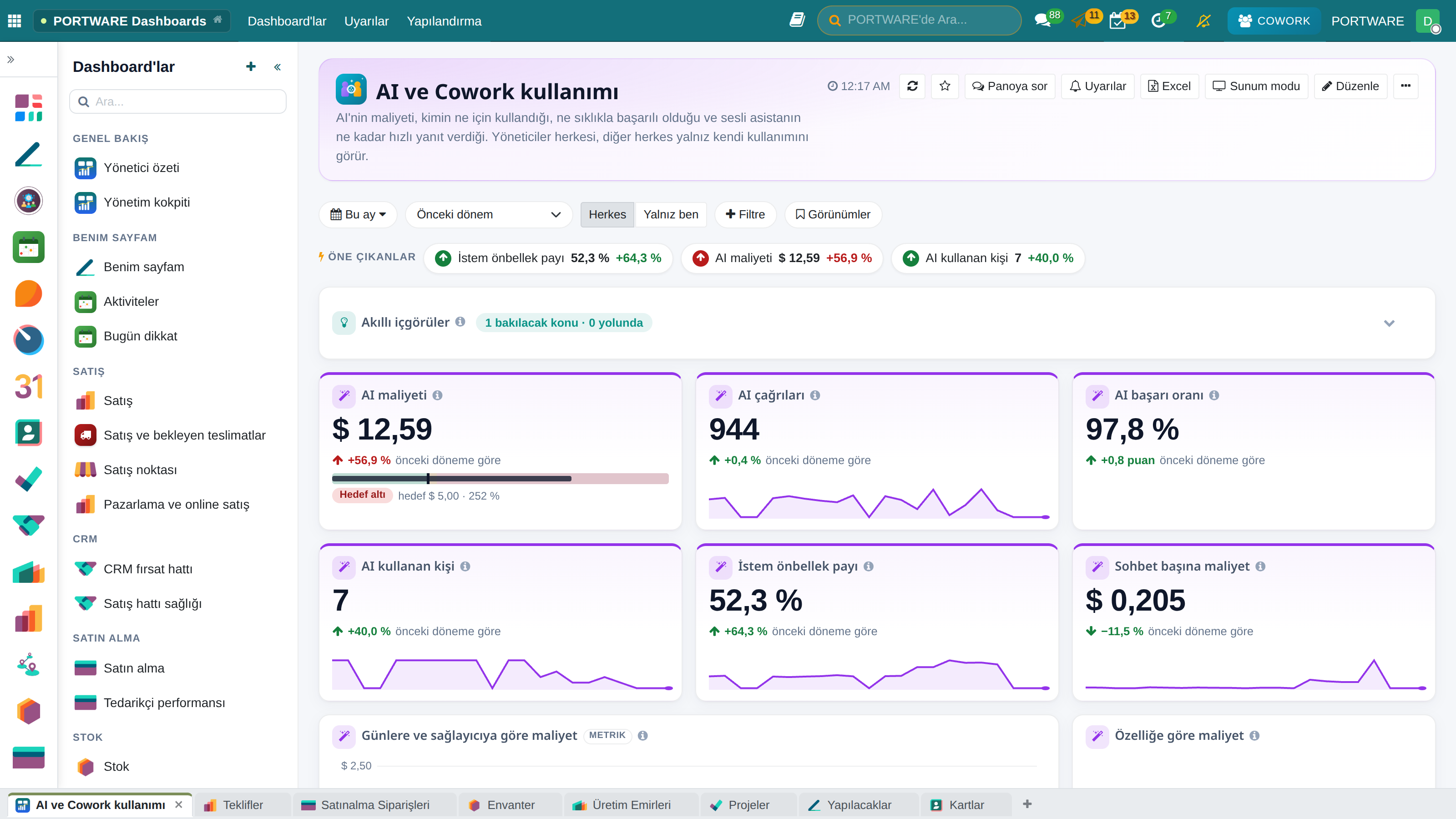 AI ve Cowork kullanımı