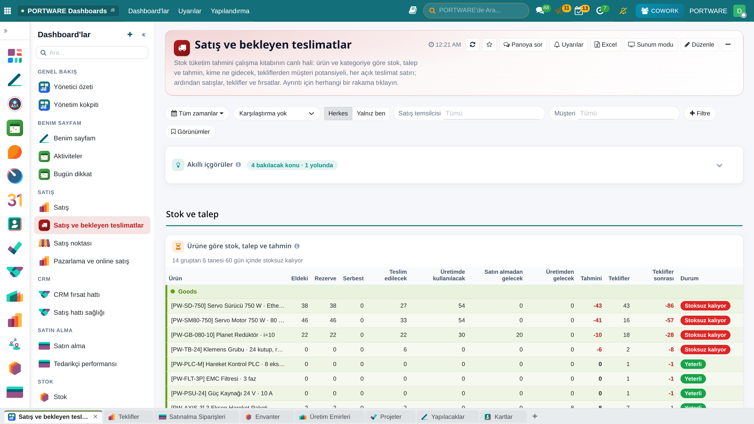Satış ve bekleyen teslimatlar dashboard'u