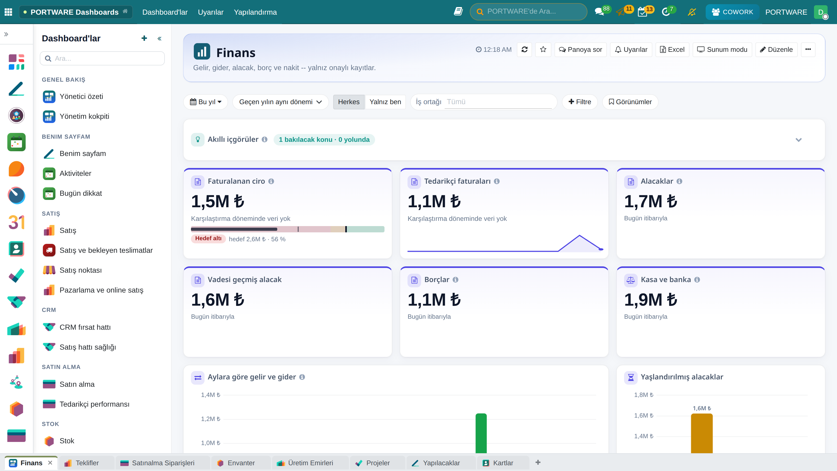 Finans dashboard'u