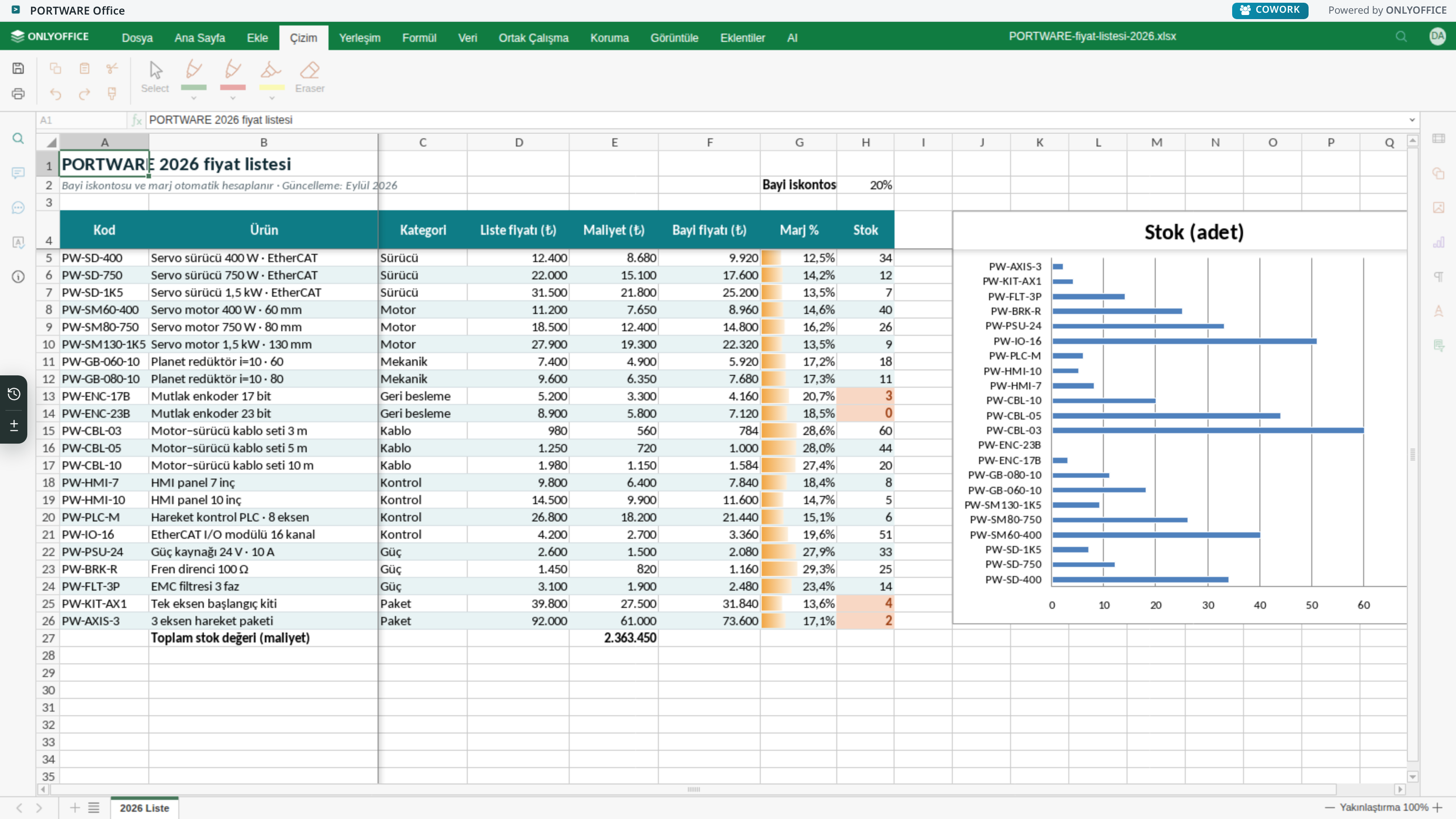 Excel editörü — Çizim sekmesi