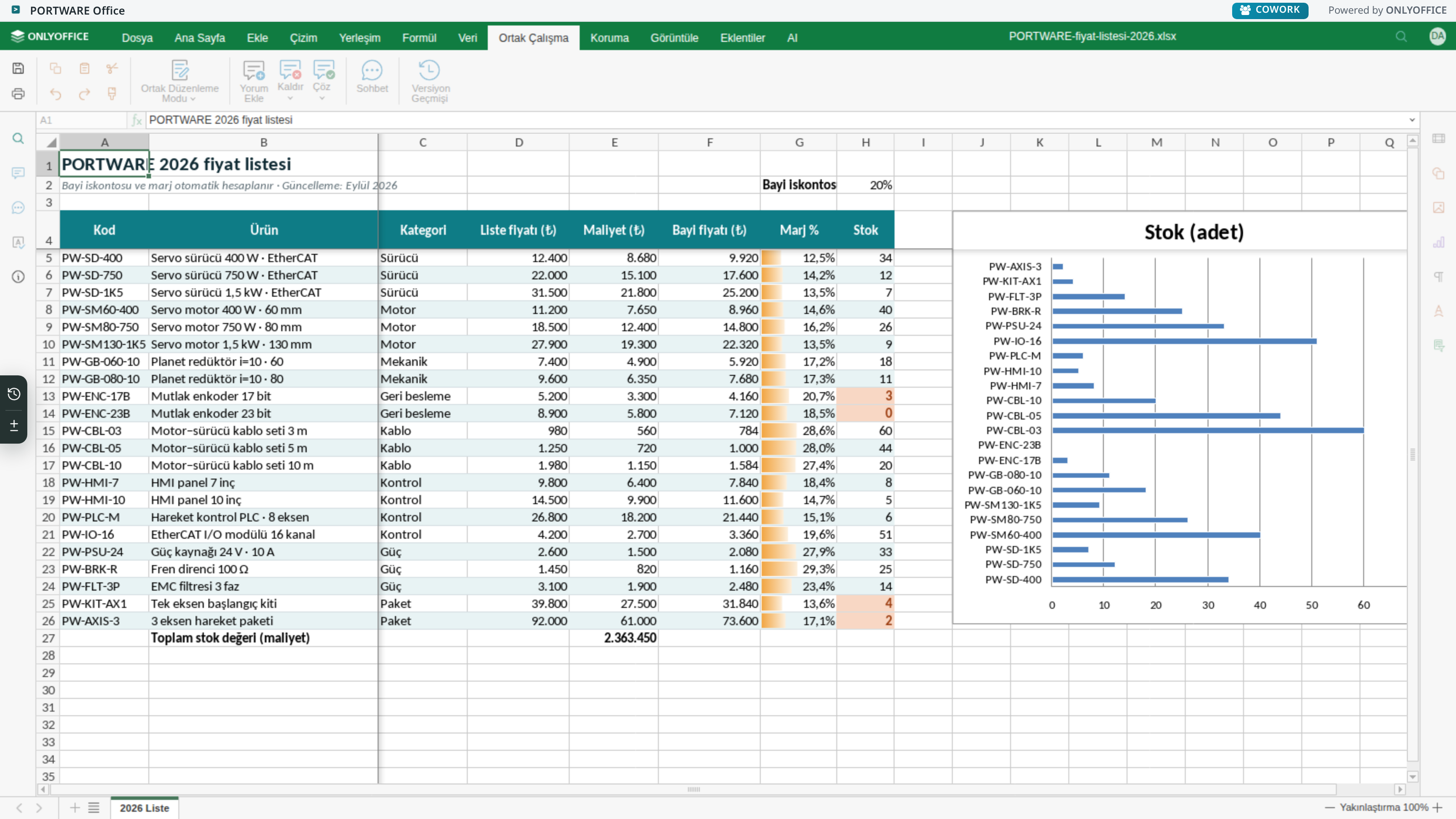 Excel editörü — Ortak Çalışma sekmesi
