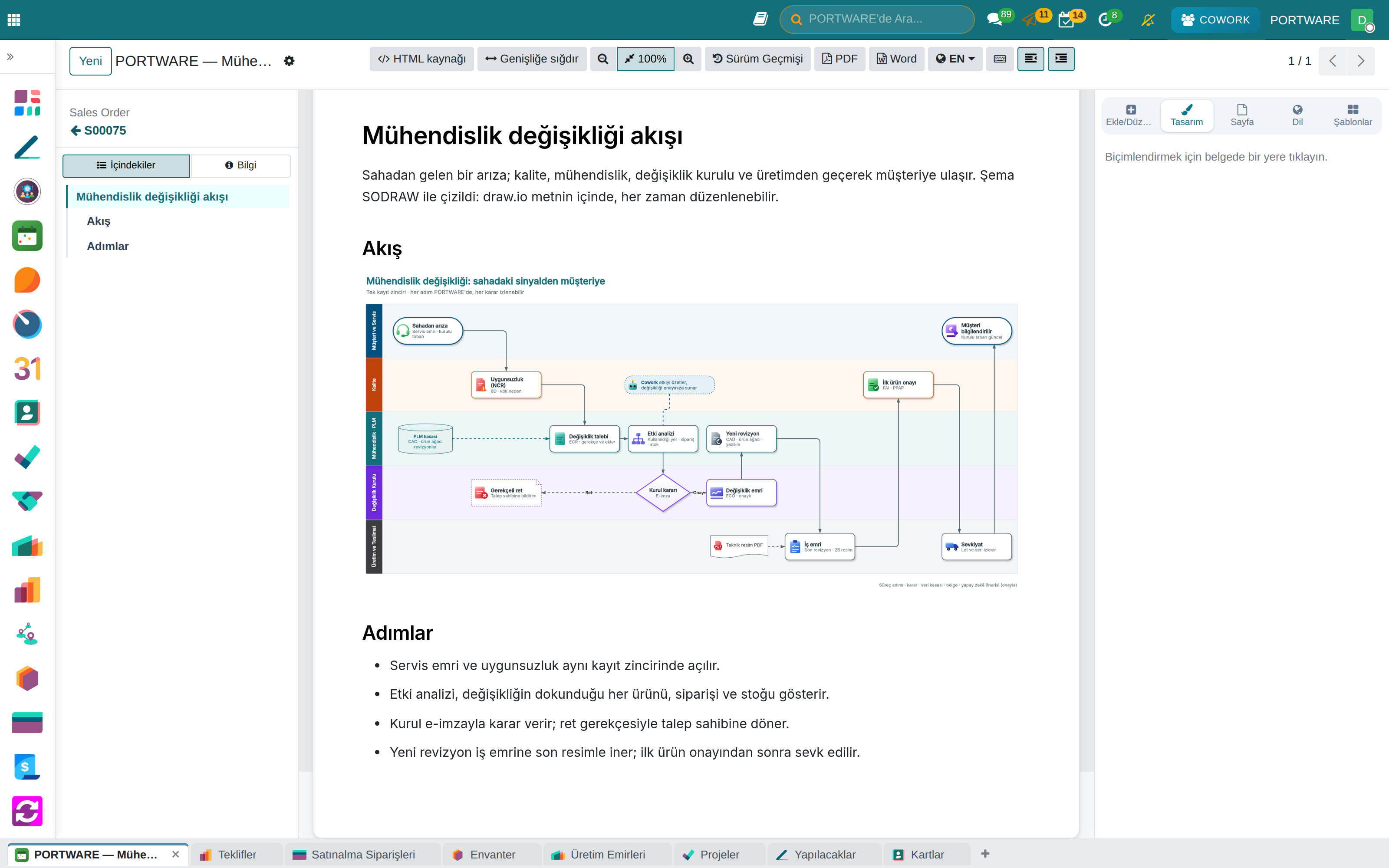 Gerçek bir SODRAW çizimi demo şirketin HTML belgesinde: beş kulvarda mühendislik değişikliği, belgenin İÇİNDE