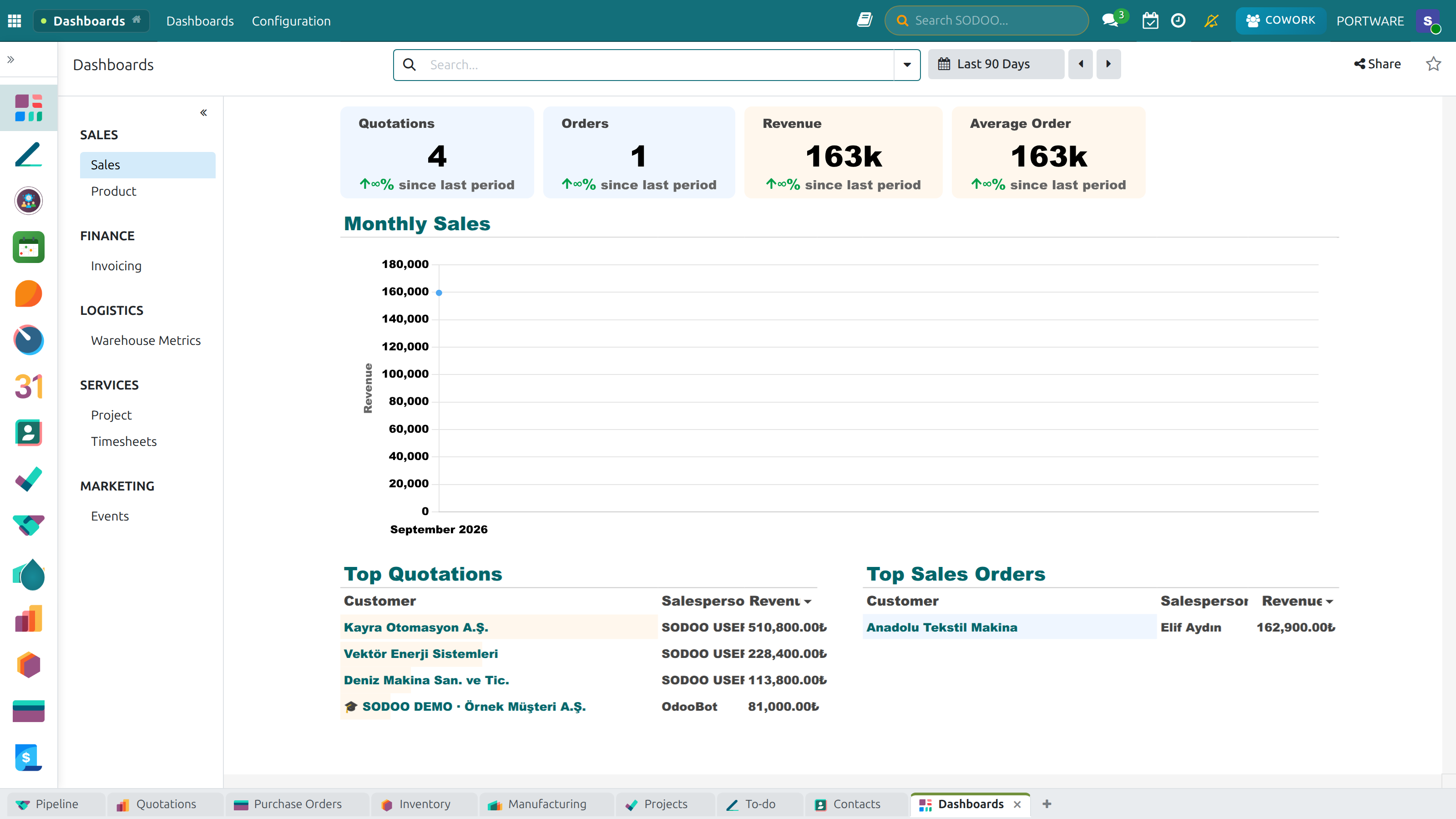 Dashboard Apps