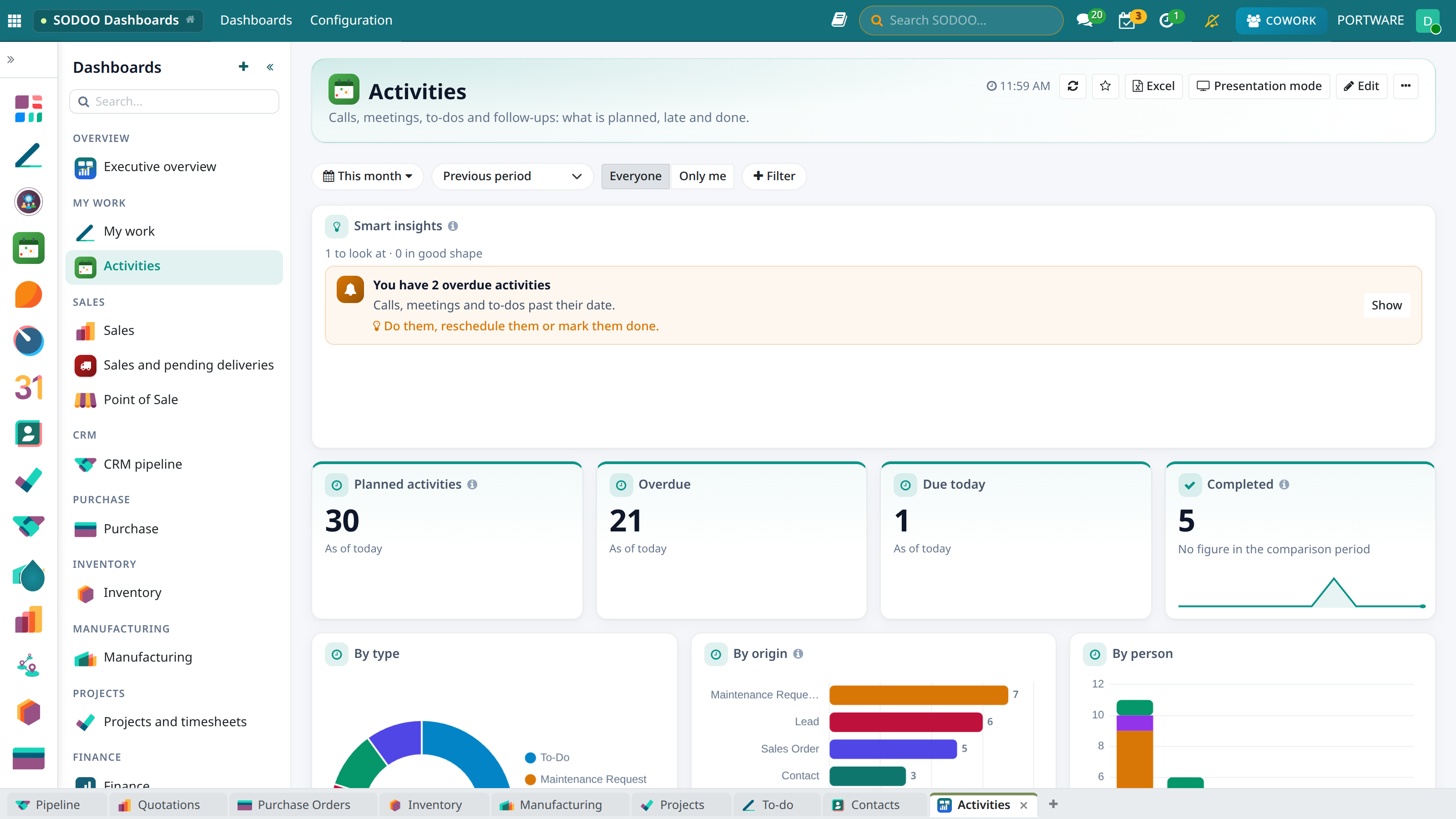 Activities dashboard