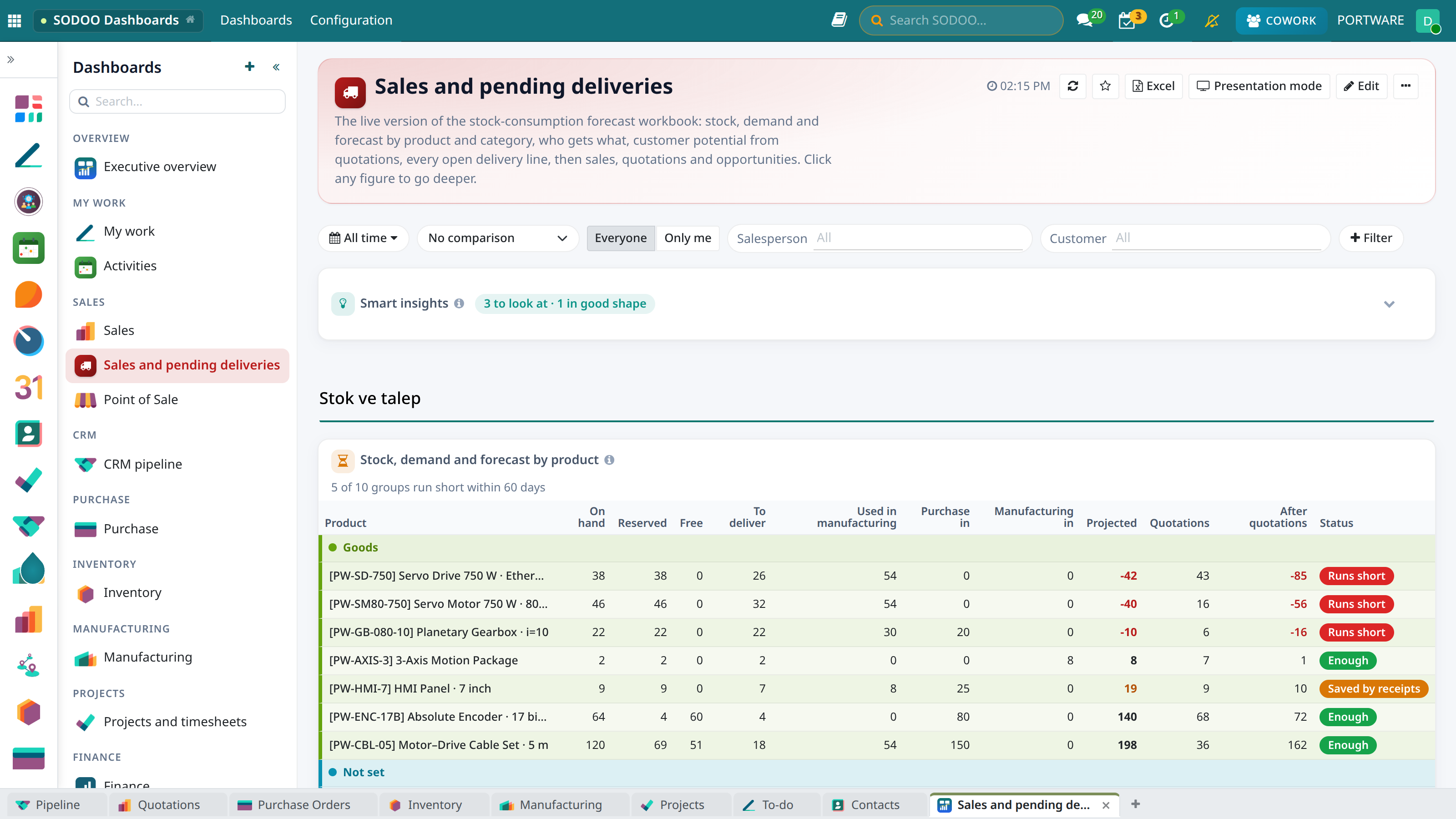 Sales and pending deliveries dashboard
