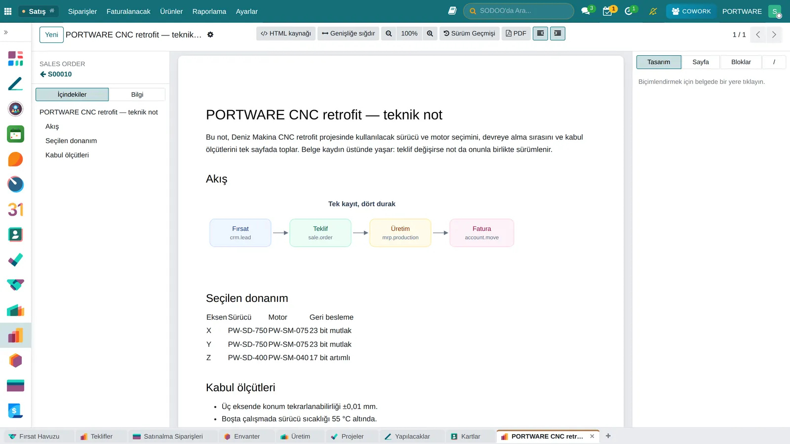 Satış siparişine bağlı, diyagram içeren bir HTML belge