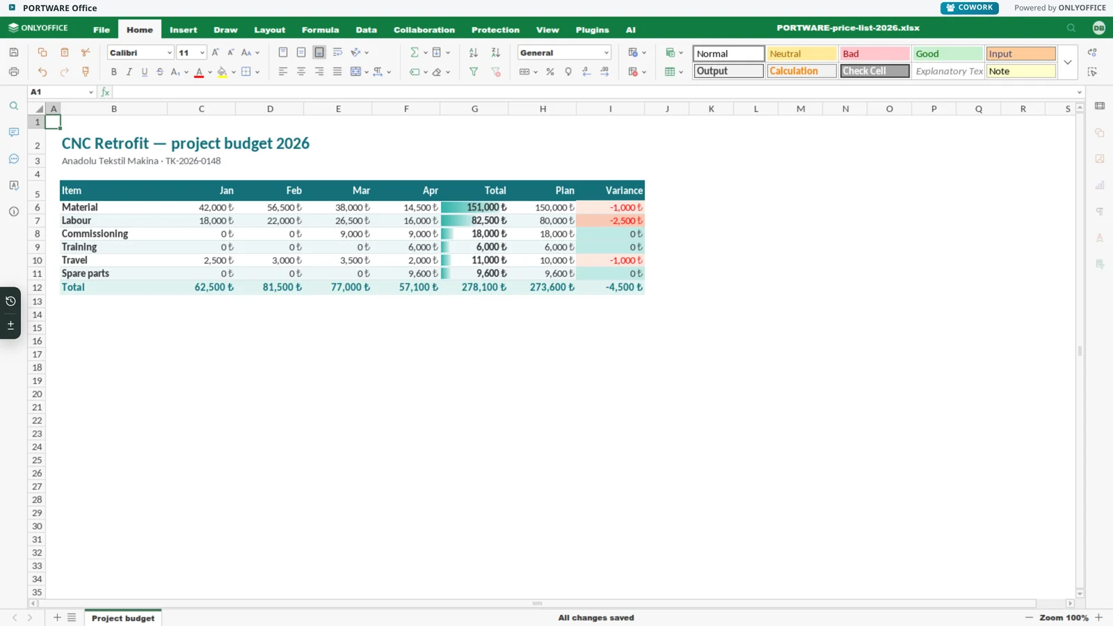 A project budget with data bars in the Excel editor
